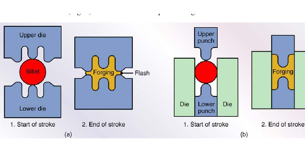 The Basics Of The Precision Forging Process